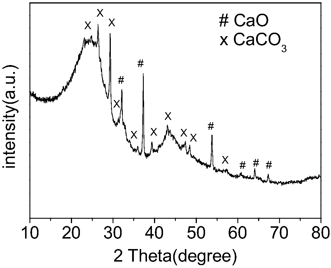 Nitrogen-doped mesoporous carbon prepared by using calcium cyanamide as well as preparation method and application of nitrogen-doped mesoporous carbon