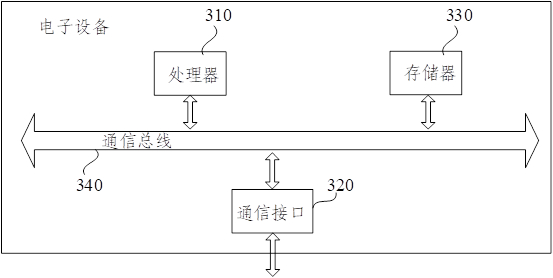 Encrypted traffic analysis method and device, electronic equipment, medium and program