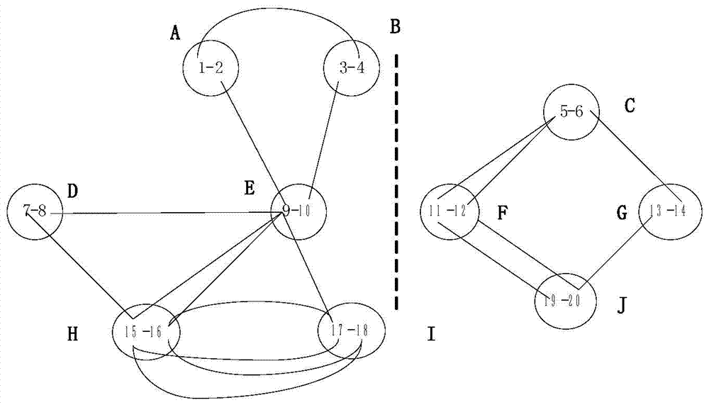 A partitioning method of distribution network based on maximum power supply capacity