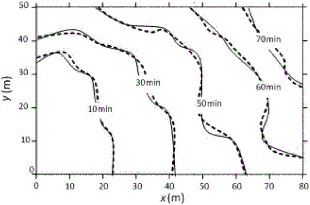 Method for simulating surface water flow movement process during surface irrigation