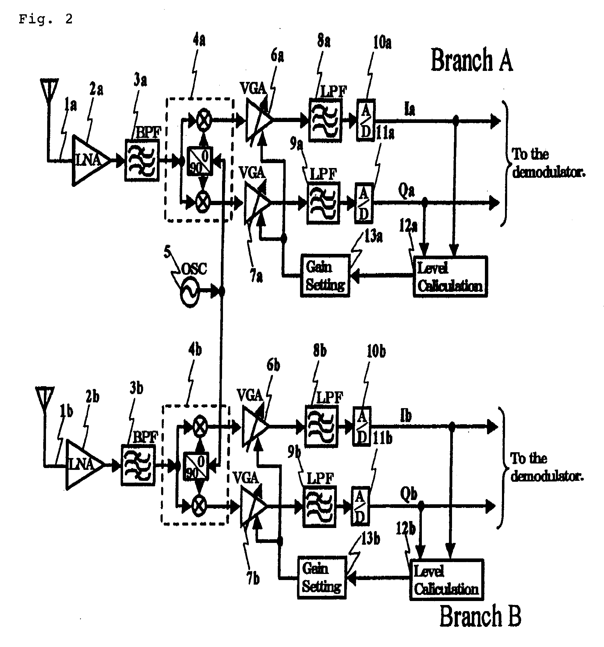 Diversity receiver and gain adjusting method therefor