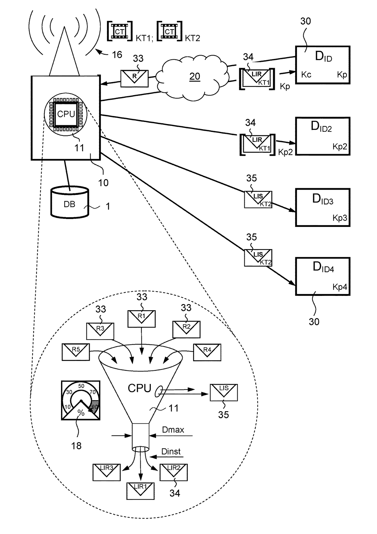 Method and device for distributing multimedia licences within a distribution system of a secured multimedia service