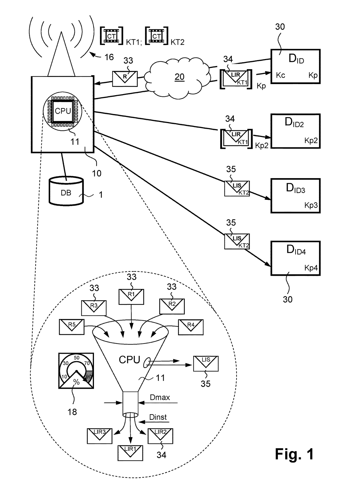 Method and device for distributing multimedia licences within a distribution system of a secured multimedia service