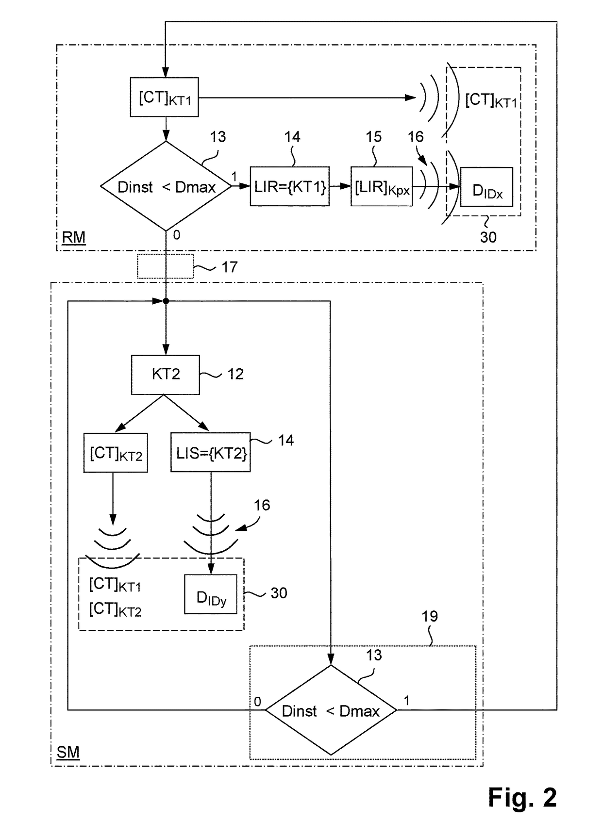 Method and device for distributing multimedia licences within a distribution system of a secured multimedia service