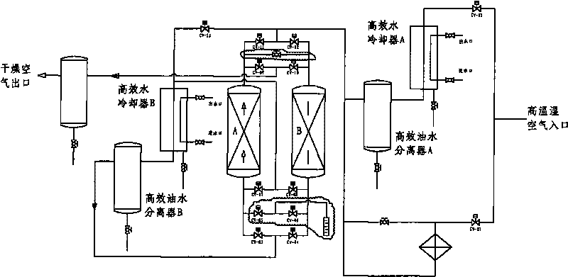 Zero-loss internal recycle type gas purifying method and device
