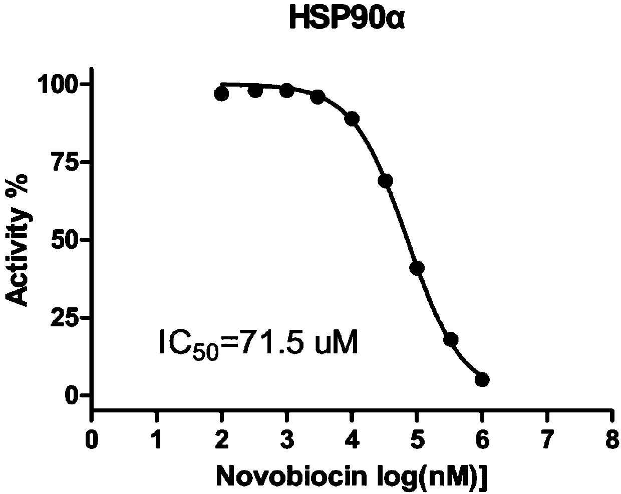 Eucommia ulmoides lignans and application of Eucommia ulmoides in preparation of Hsp90alpha inhibitor and anti-tumor drug