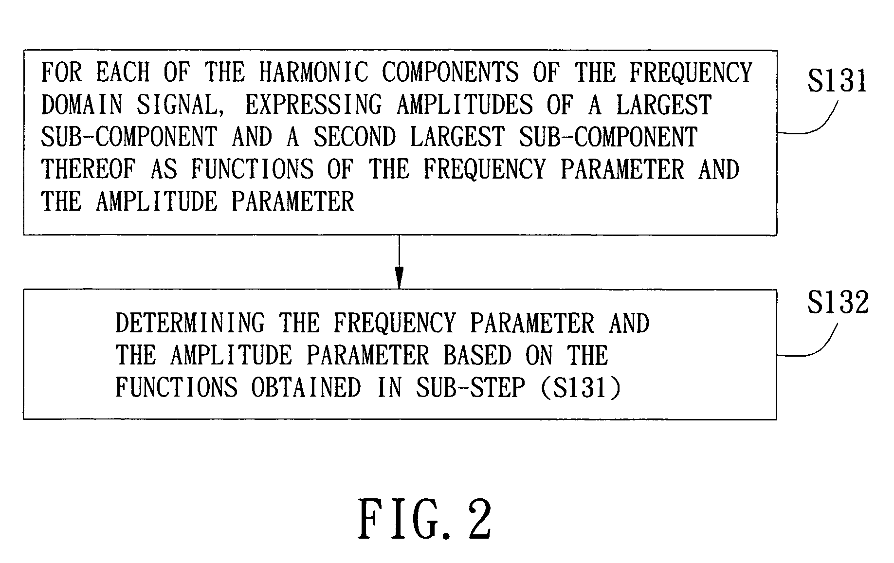Method for optimization of a frequency spectrum
