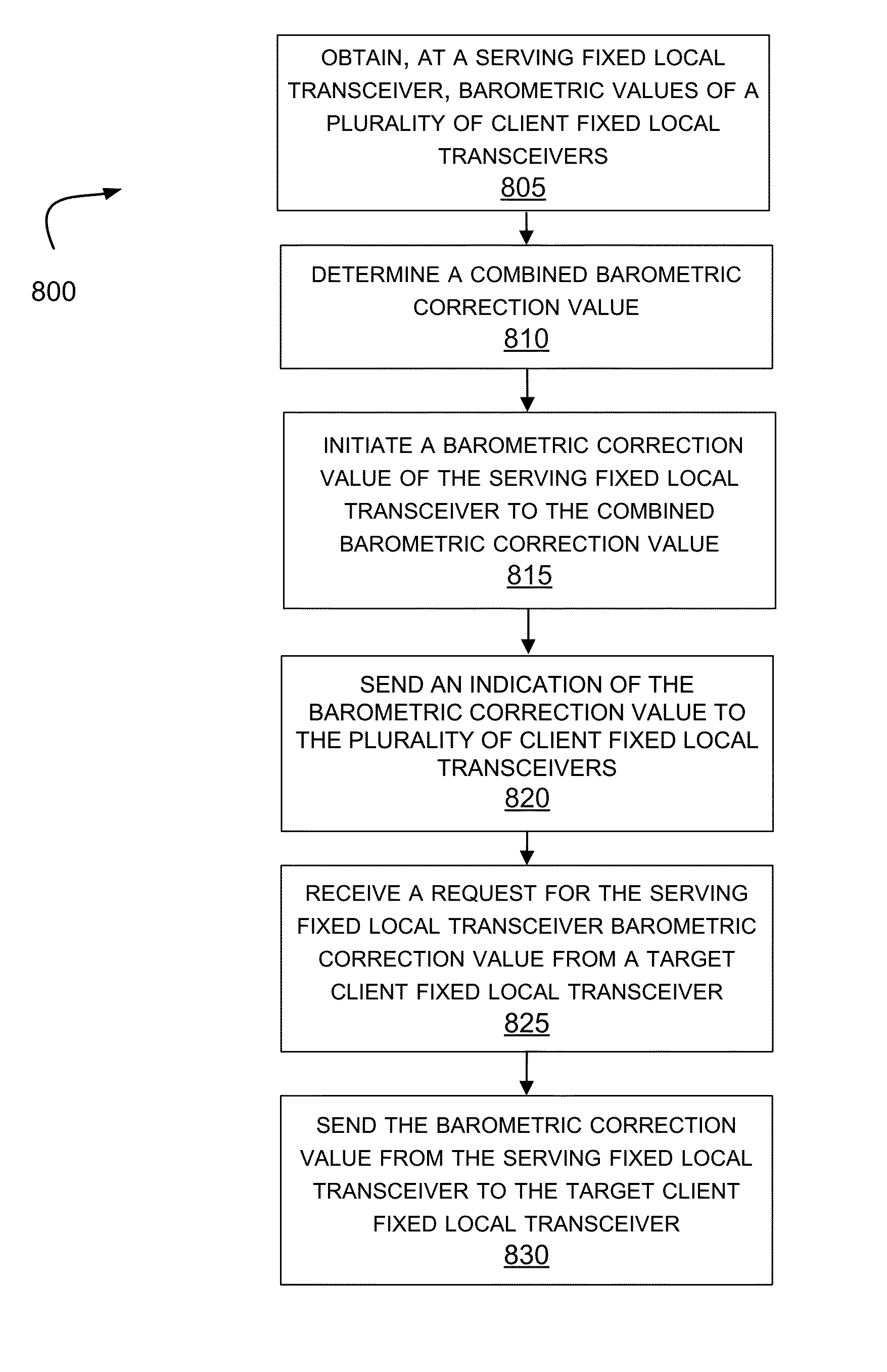 Lan-based barometric altimetry