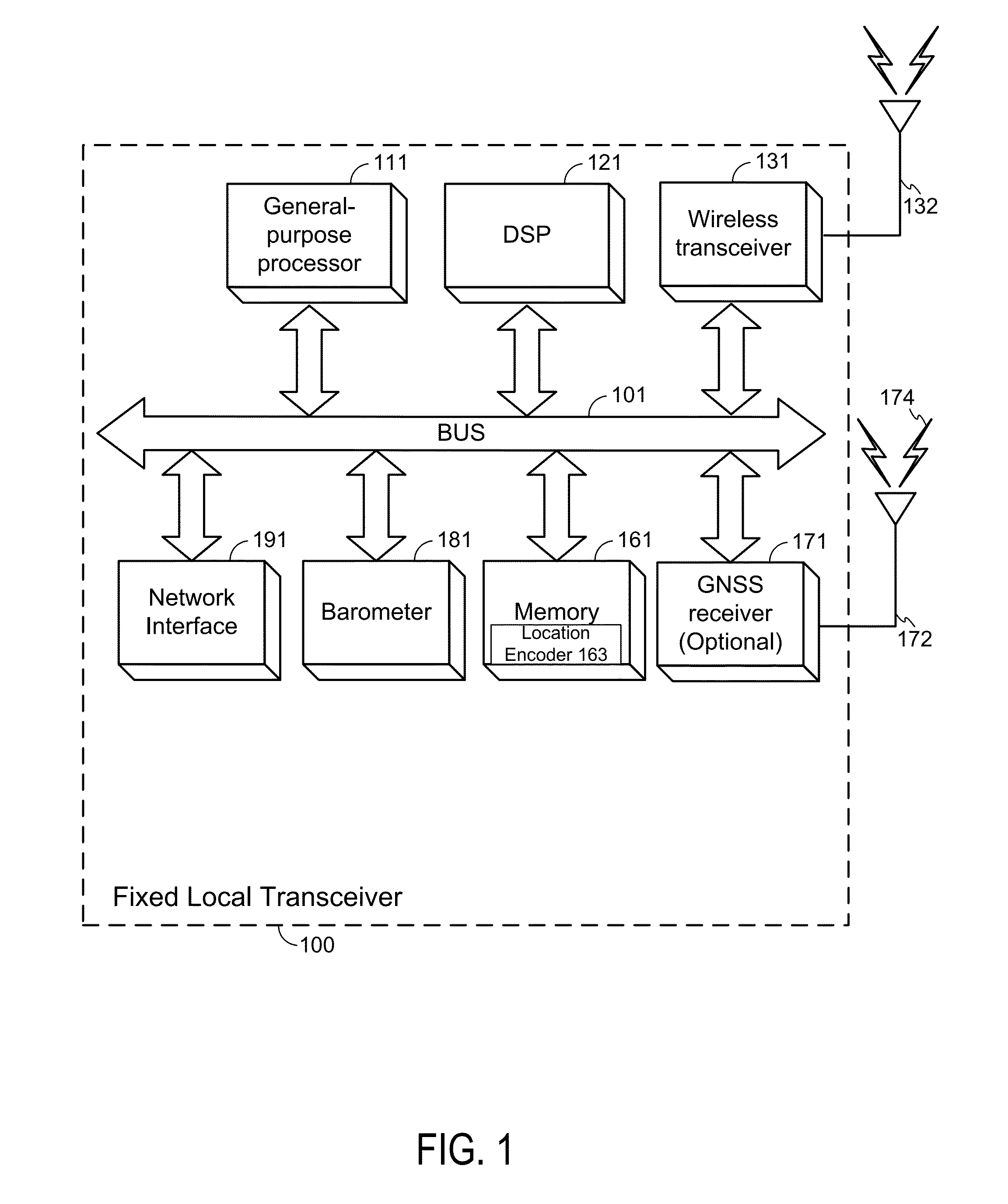 Lan-based barometric altimetry