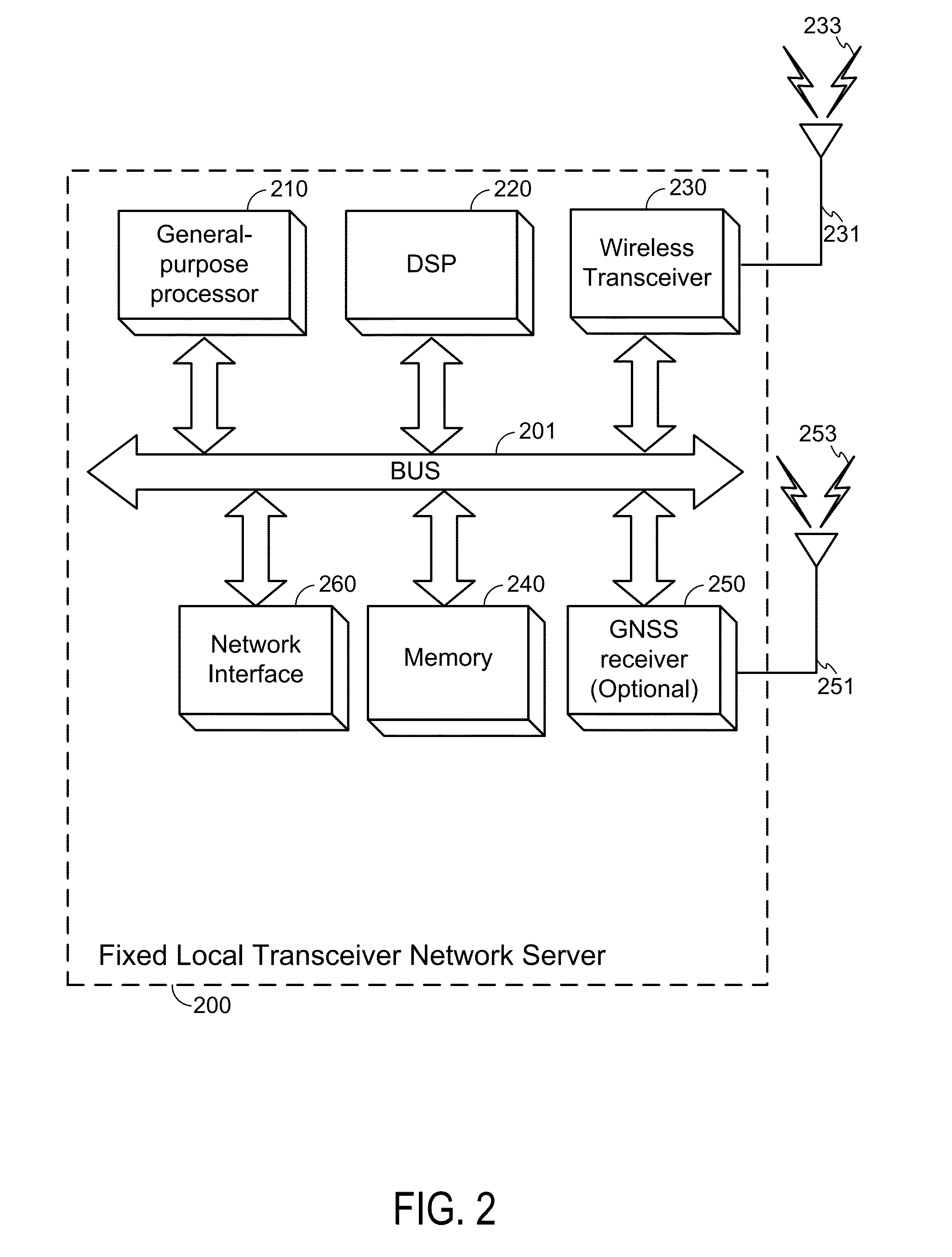 Lan-based barometric altimetry