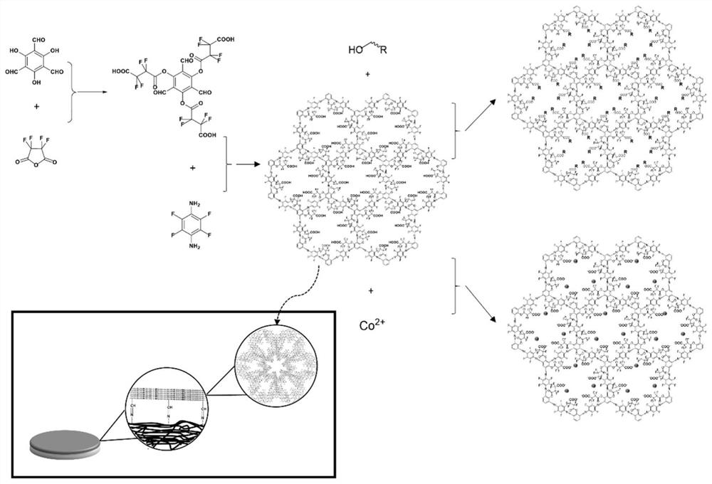 Composite separation membrane based on in situ growth organic framework structure of fluorine-containing copolymer and its preparation method and application