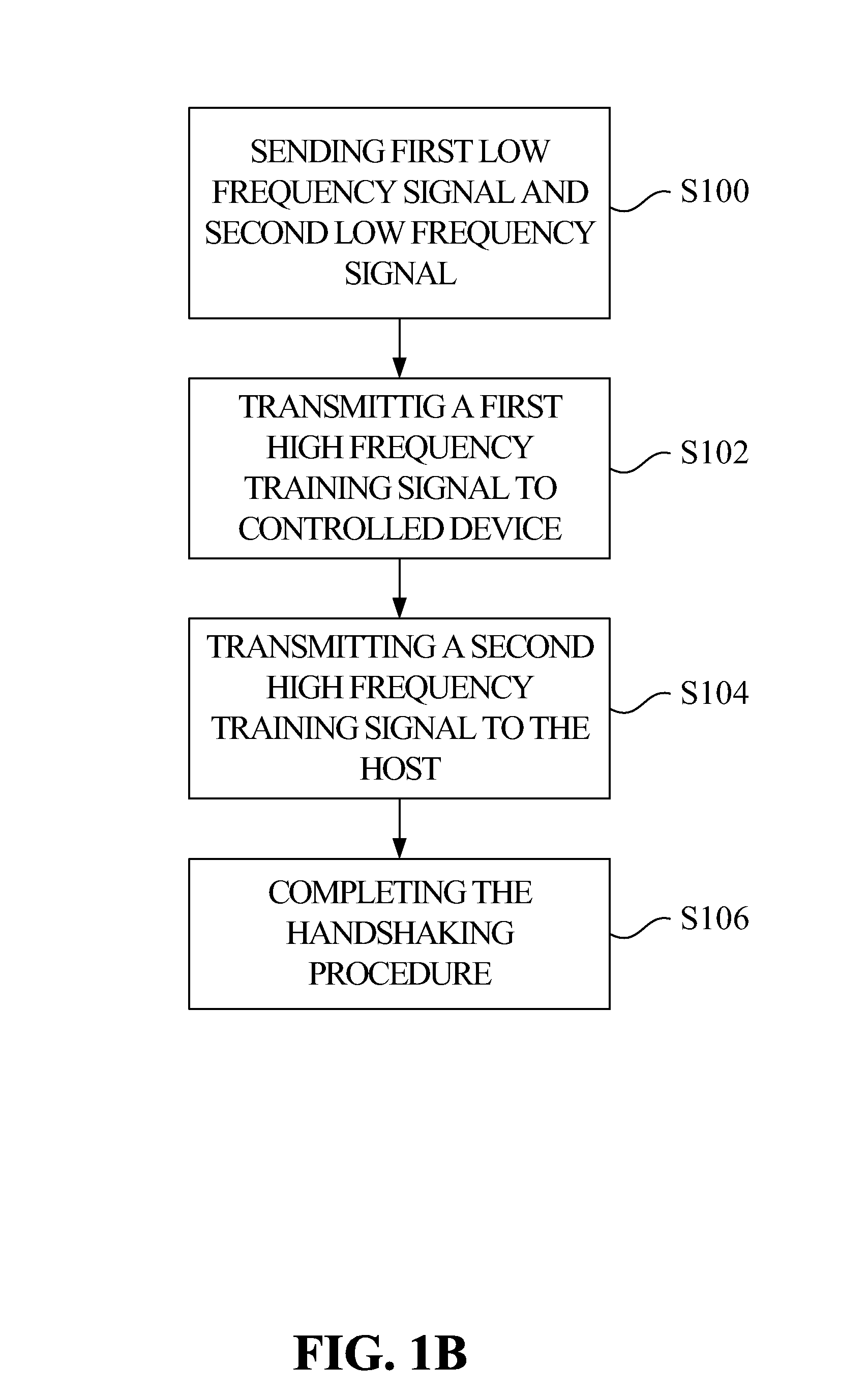 Detection method of low frequency handshaking signal