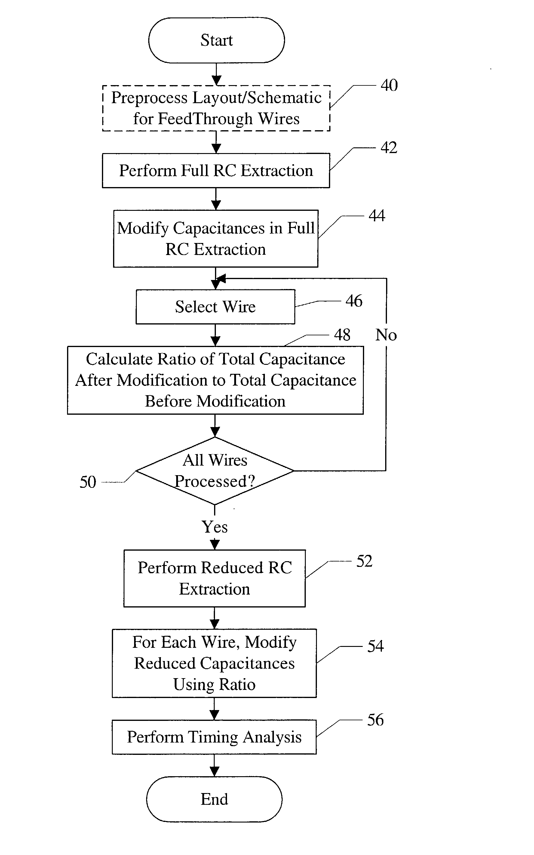 Modeling miller effect in static timing analysis