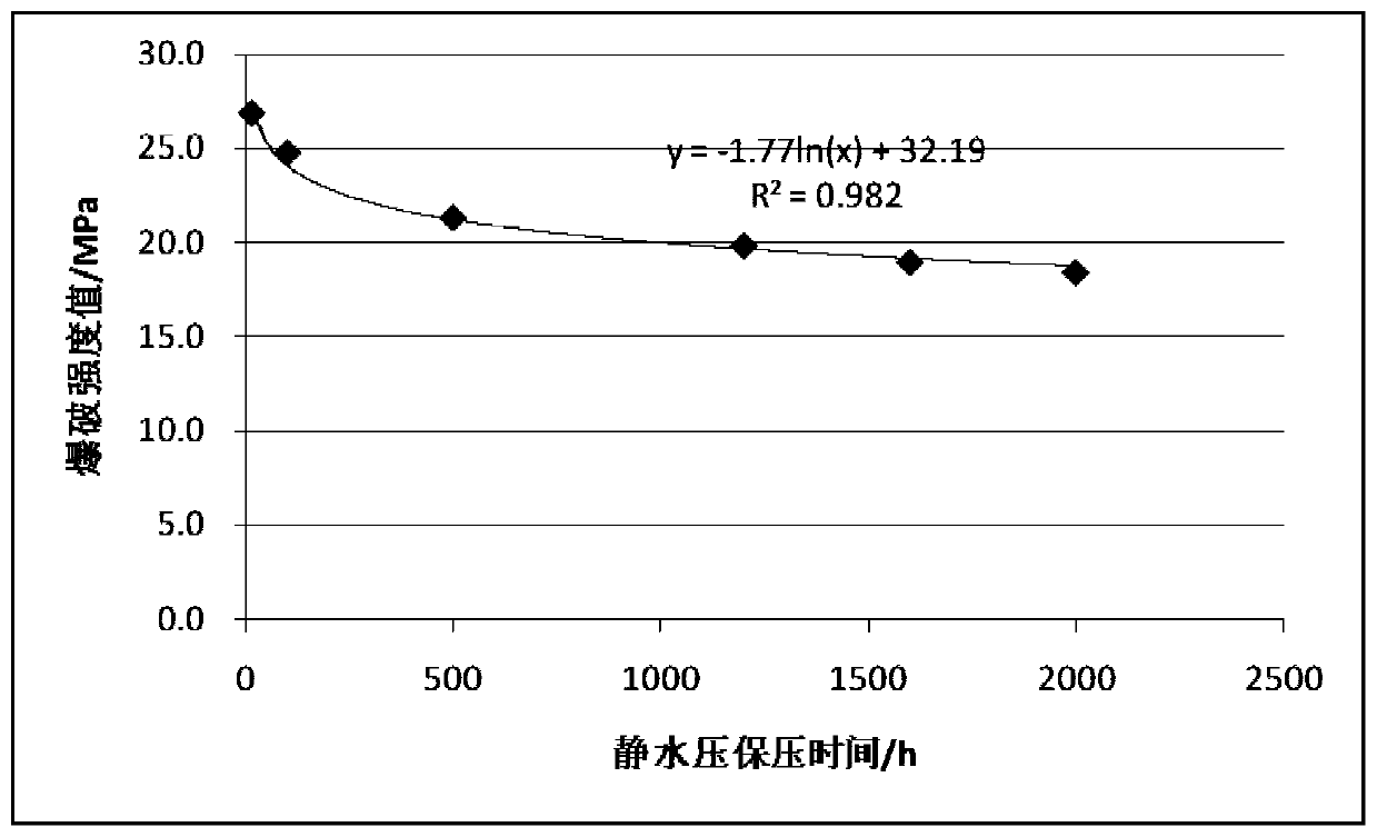Method for predicting service life of glass fiber reinforced plastic pipe