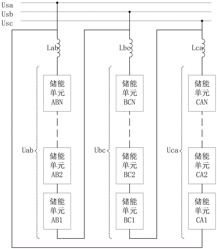 A two-stage equalization control method for a delta-connected cascaded energy storage system