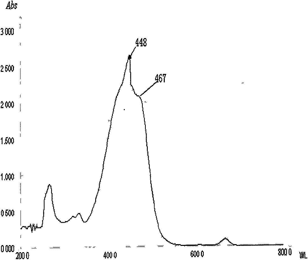 Method for extracting fucoxanthin from brown algae