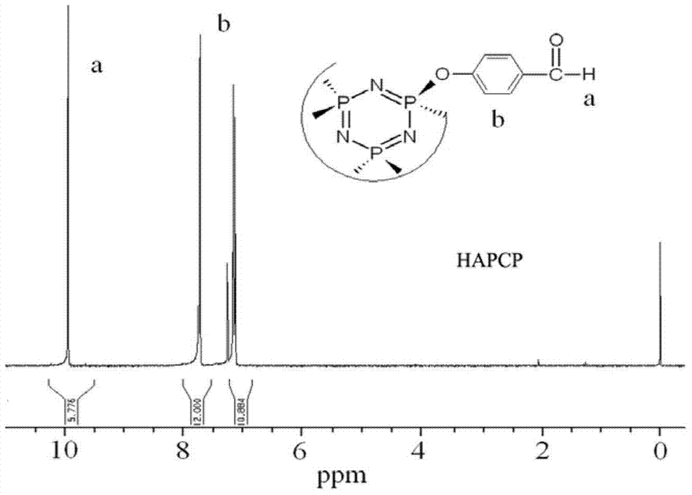Preparation method of phosphorus-containing flame retardant containing phosphazene/dopo double base structure