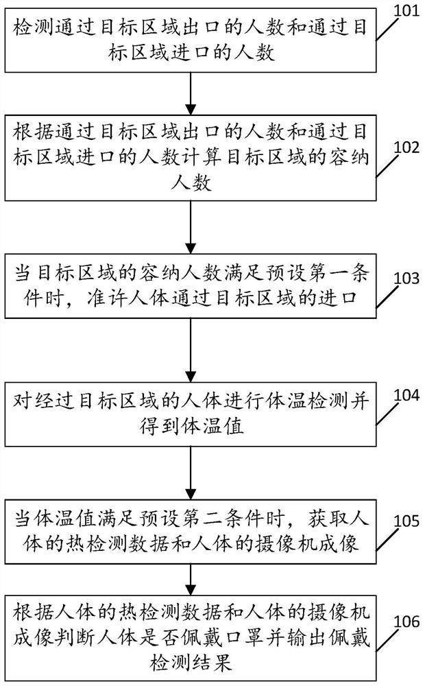 Intelligent epidemic prevention method, device and equipment based on big data and storage medium