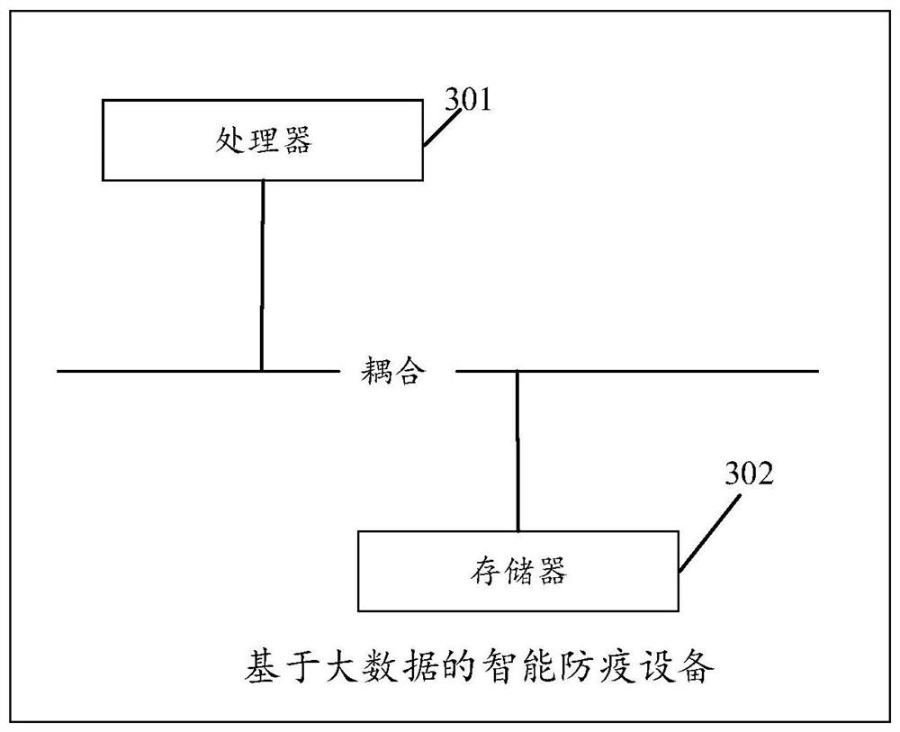 Intelligent epidemic prevention method, device and equipment based on big data and storage medium