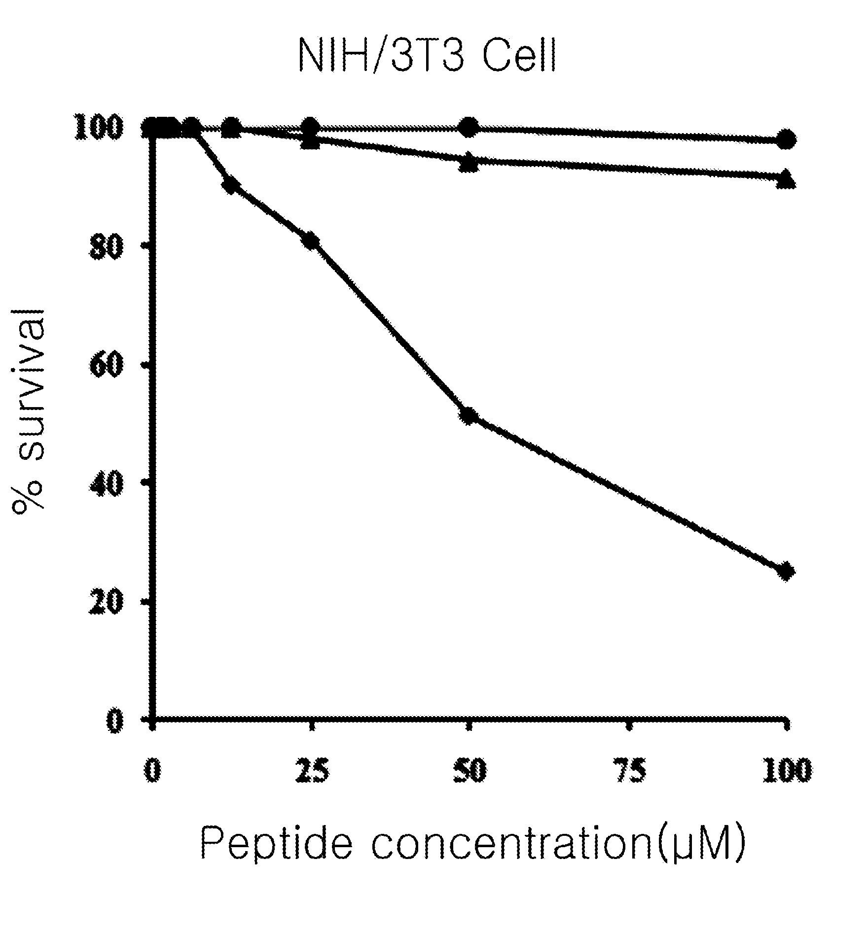 Novel antibiotic peptide derived from ribosomal protein l1 of helicobacter pylori and use thereof