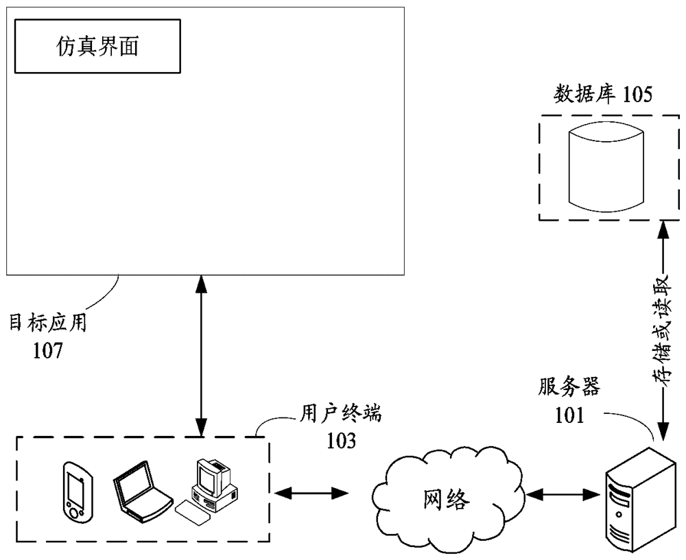 Automatic driving simulation method and device, storage medium and electronic equipment