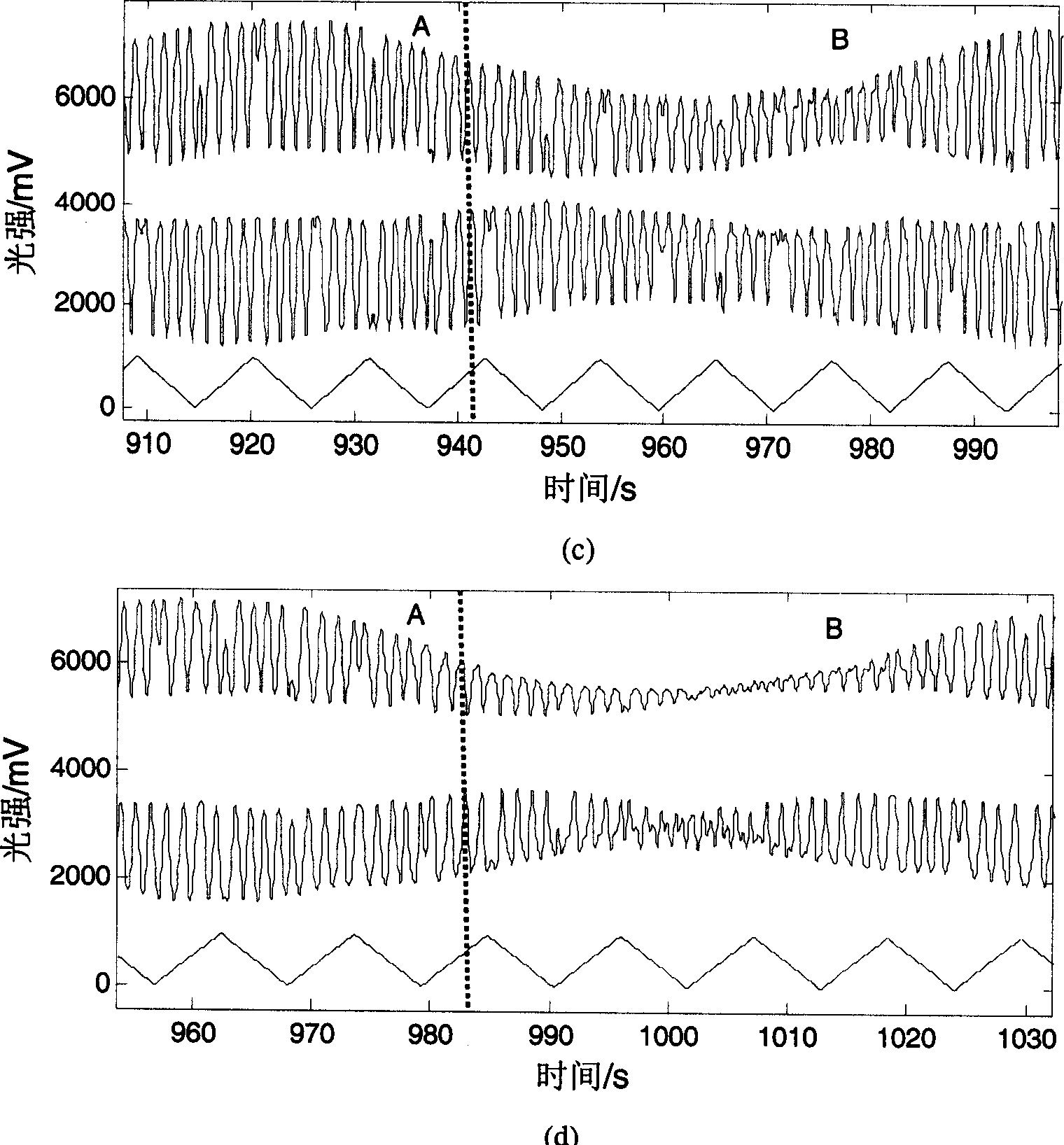 Optical feedback range finder for two-frequency laser based on Zeeman-birefraction