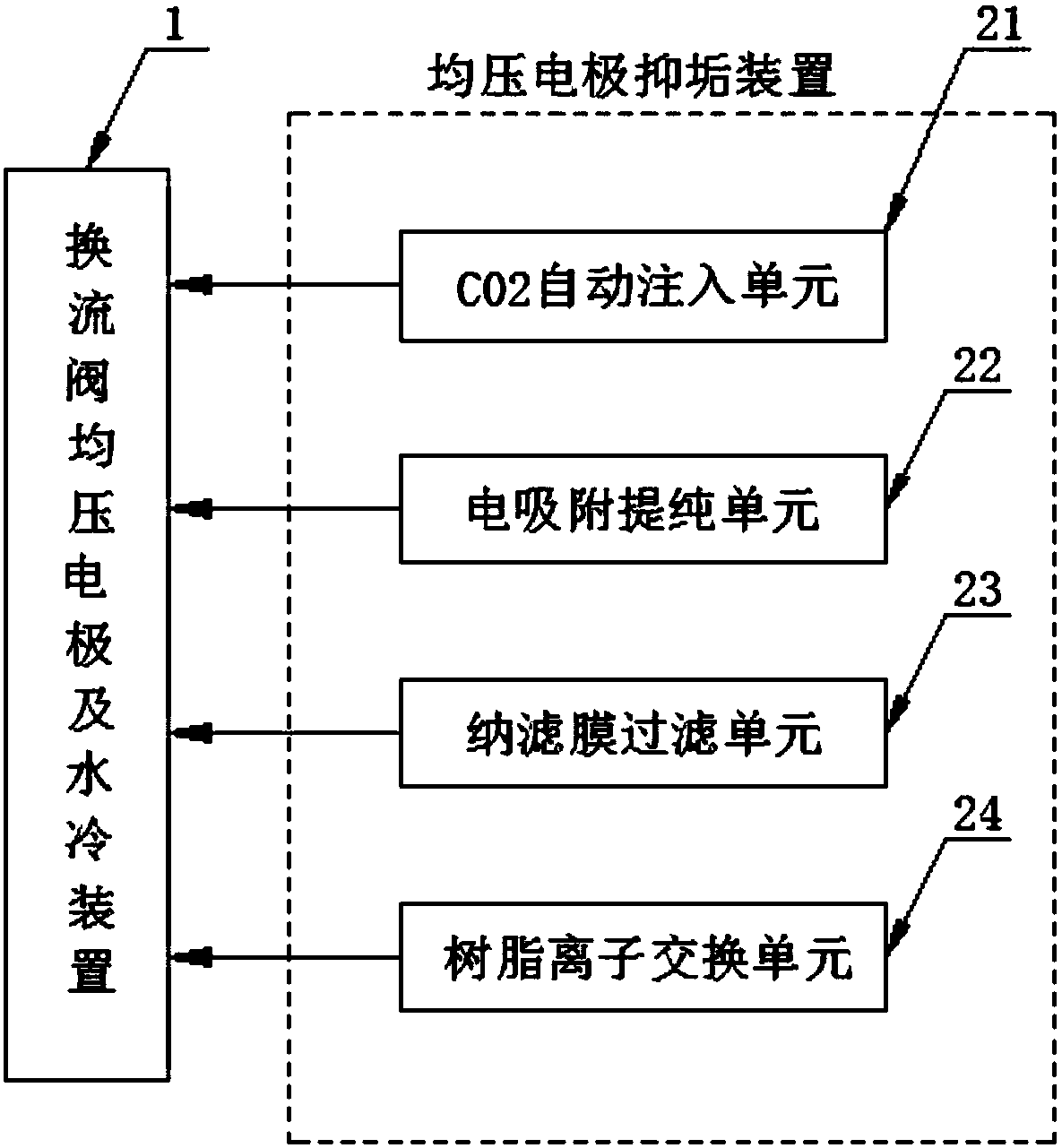 Test detection system and method for scaling of voltage-sharing electrode of high-voltage direct current converter valve