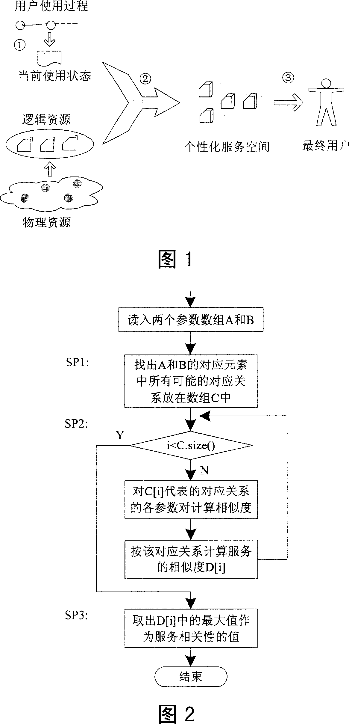 Method for providing personalized service facing final user