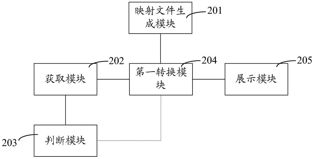 Network traffic display method and system of network traffic analysis system