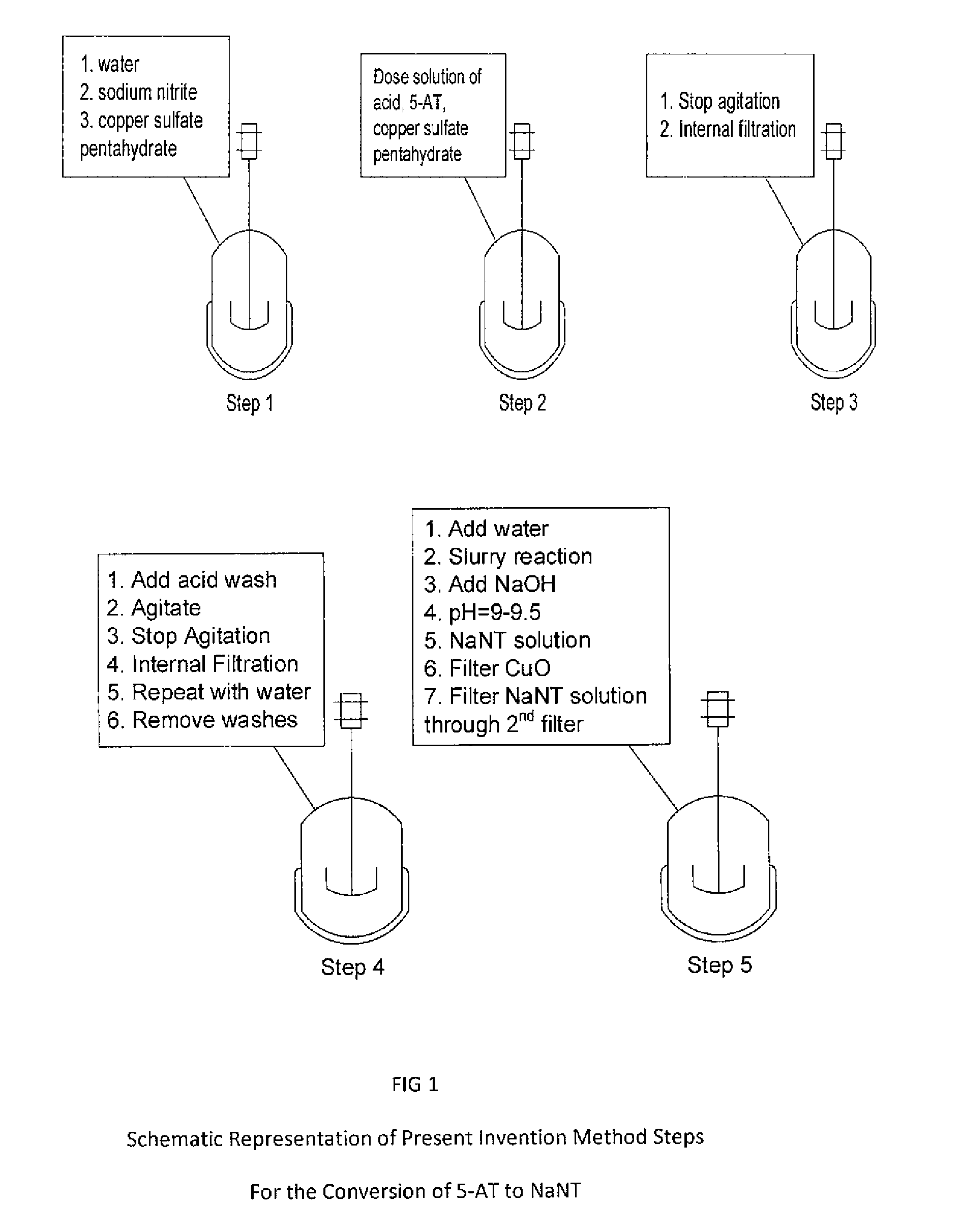 Synthesis of copper(I) 5-nitrotetrazolate