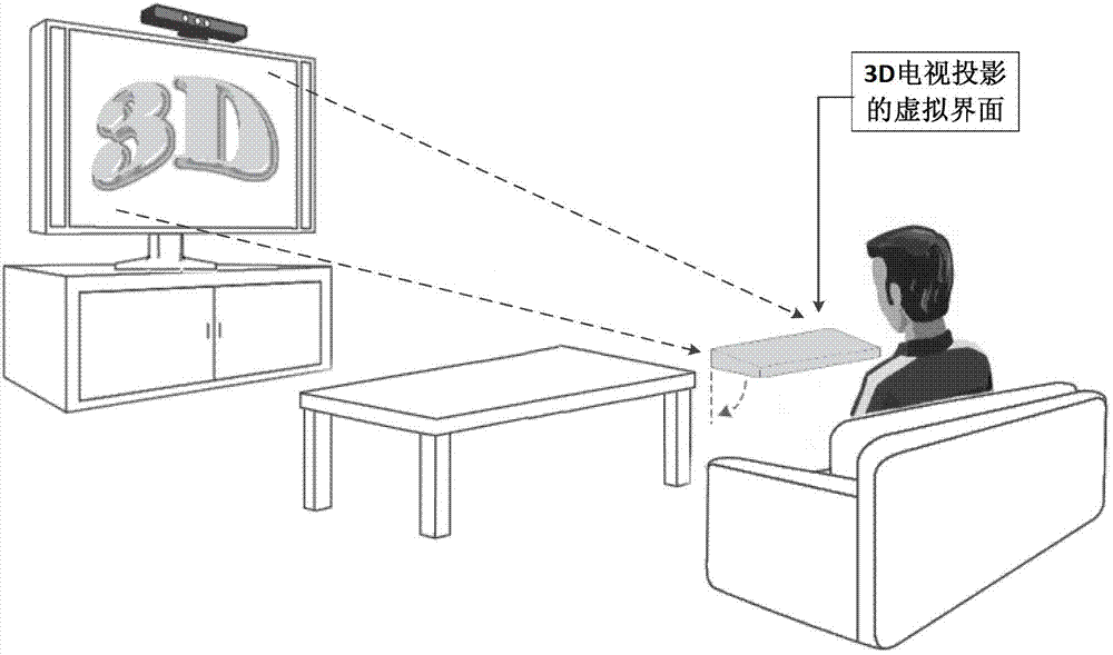 Man-machine interactive system and man-machine interactive method of smart television