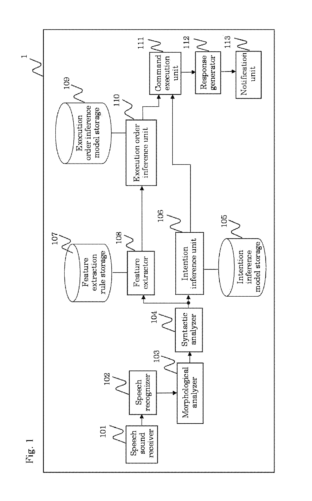 Intention inference system and intention inference method