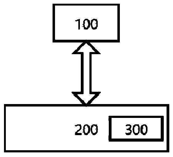 Intermediary physical isolation method and system applied to USB interface