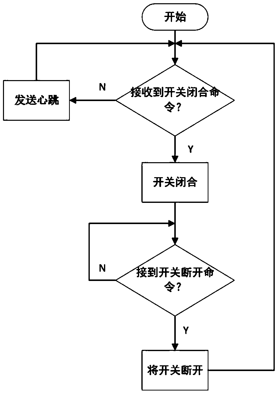 Intermediary physical isolation method and system applied to USB interface