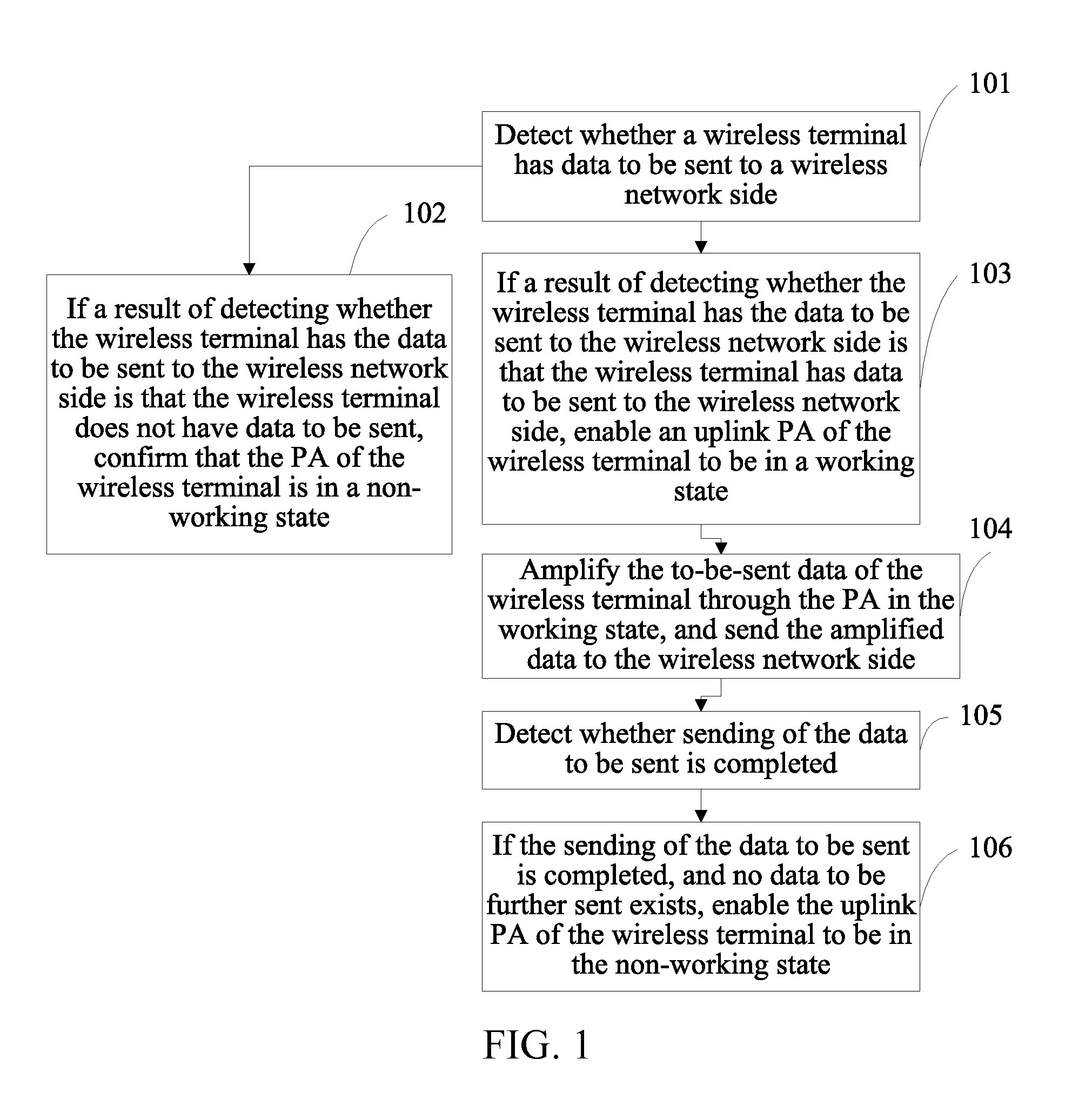 Data sending method, device and system