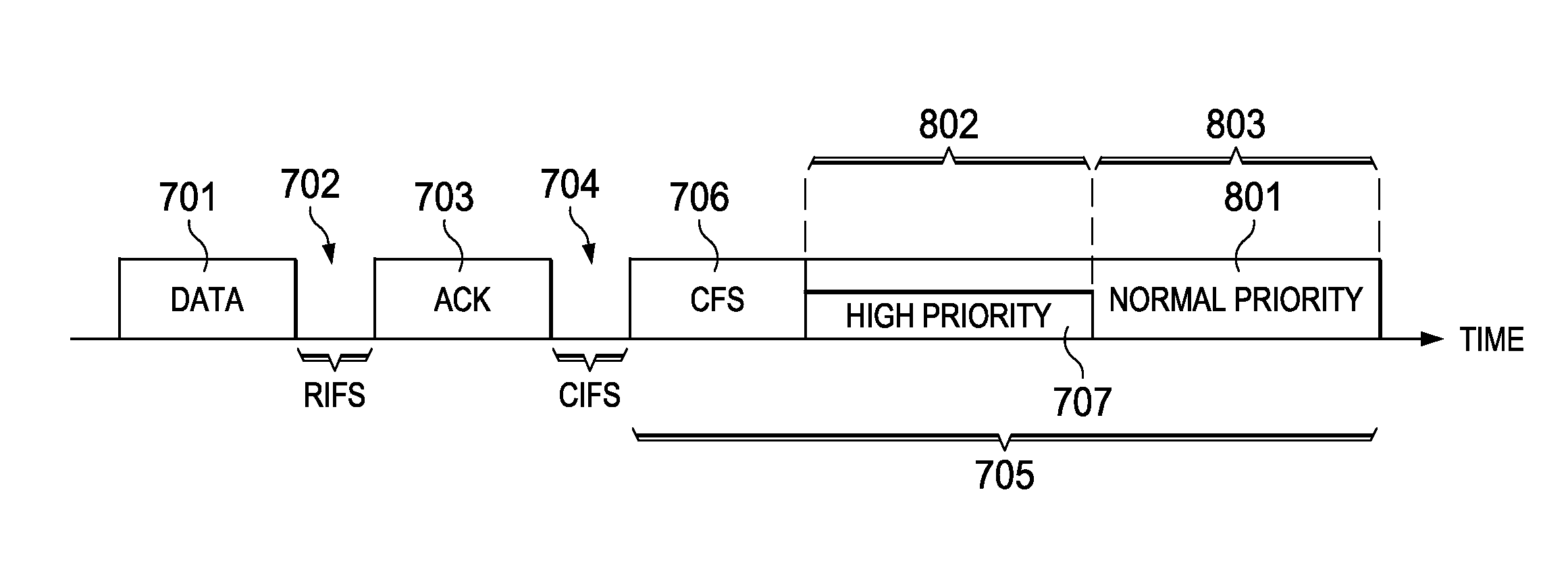 Overlapping priority contention windows for G3 power line communications networks