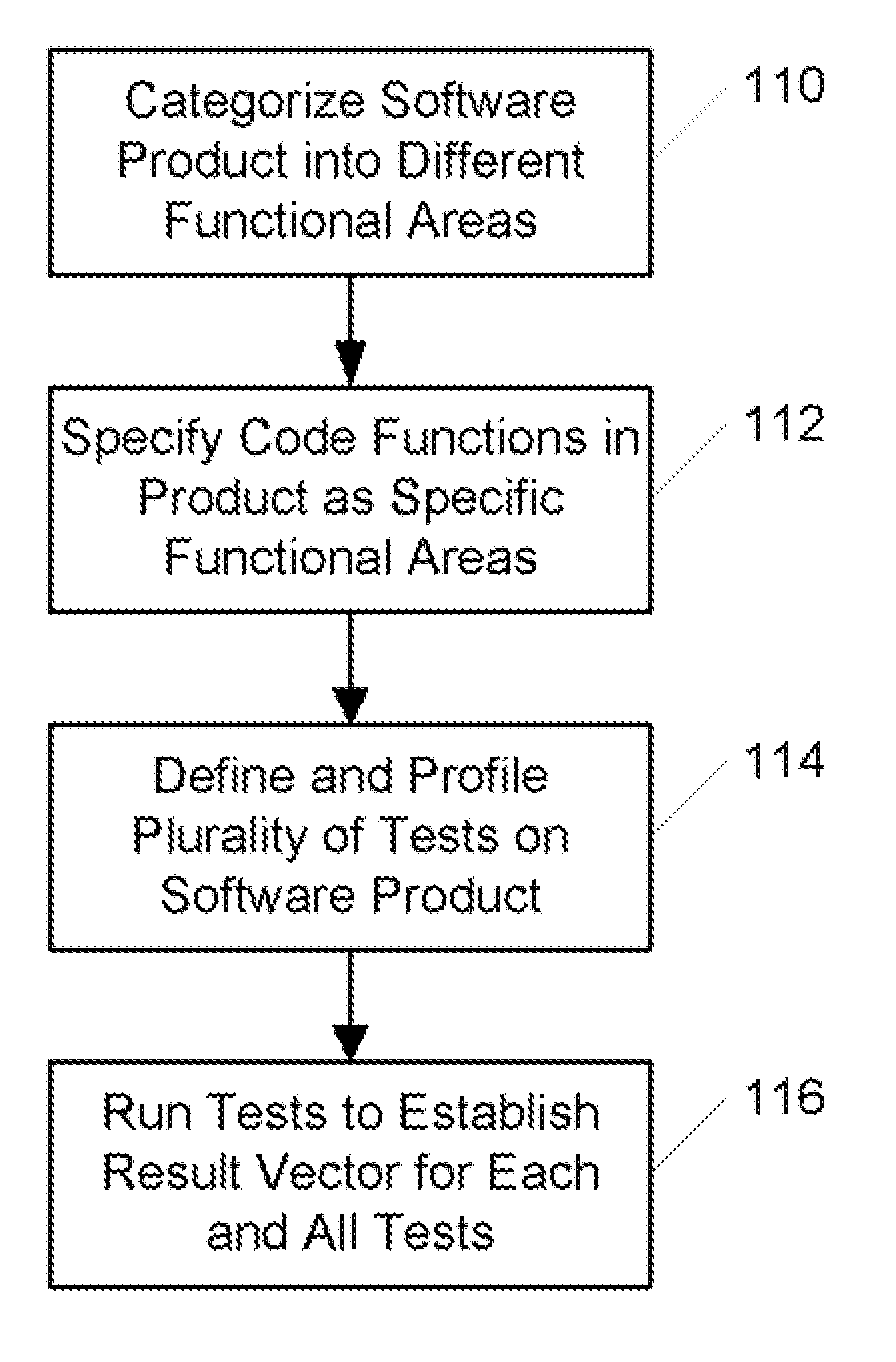 Software Testing Method and System