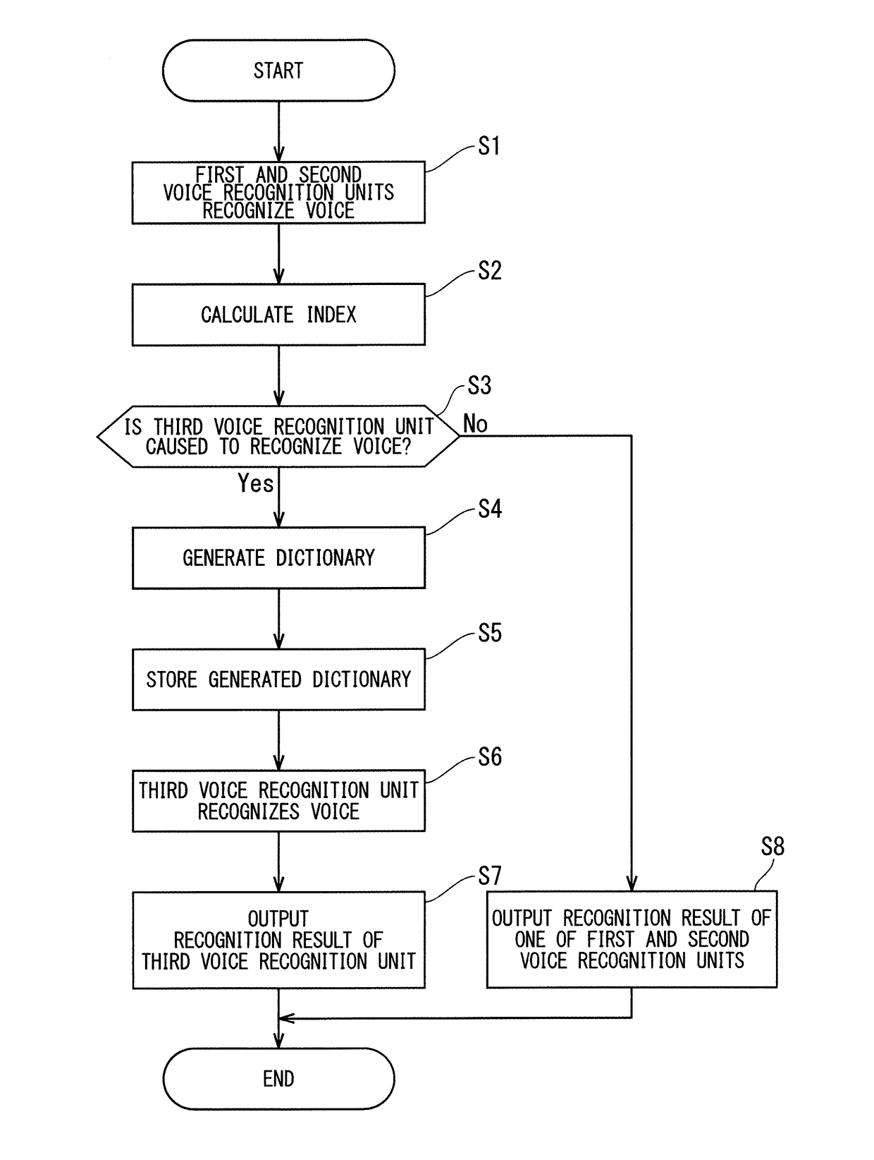 Voice recognition apparatus and voice recognition method