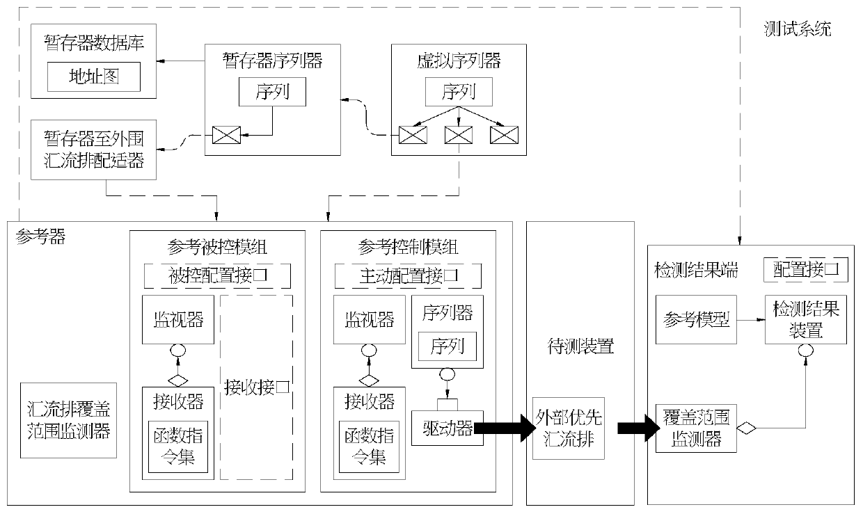 Chip automatic verification system and method therefor