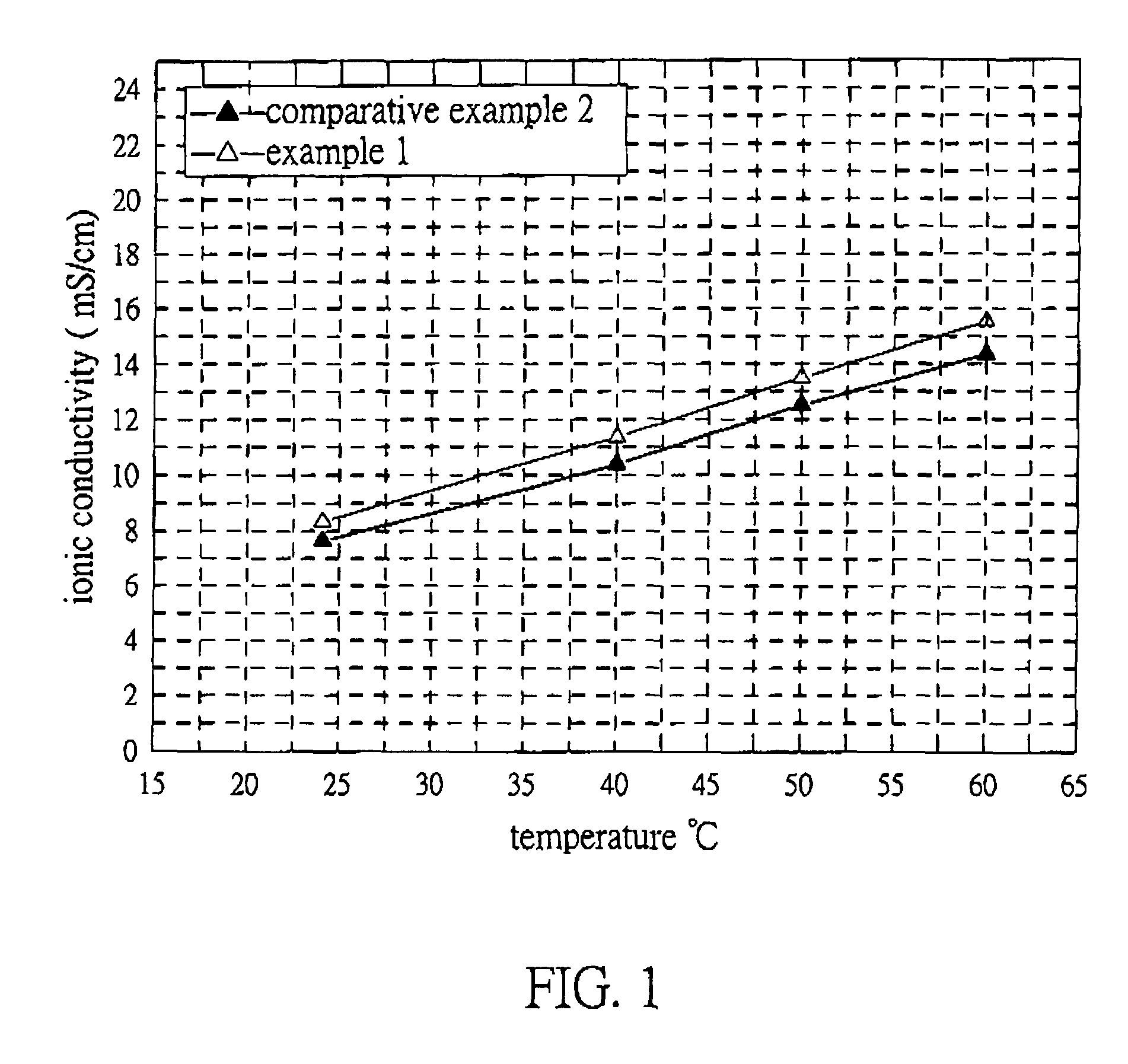 Flame retarding polymer electrolyte composition containing maleimides