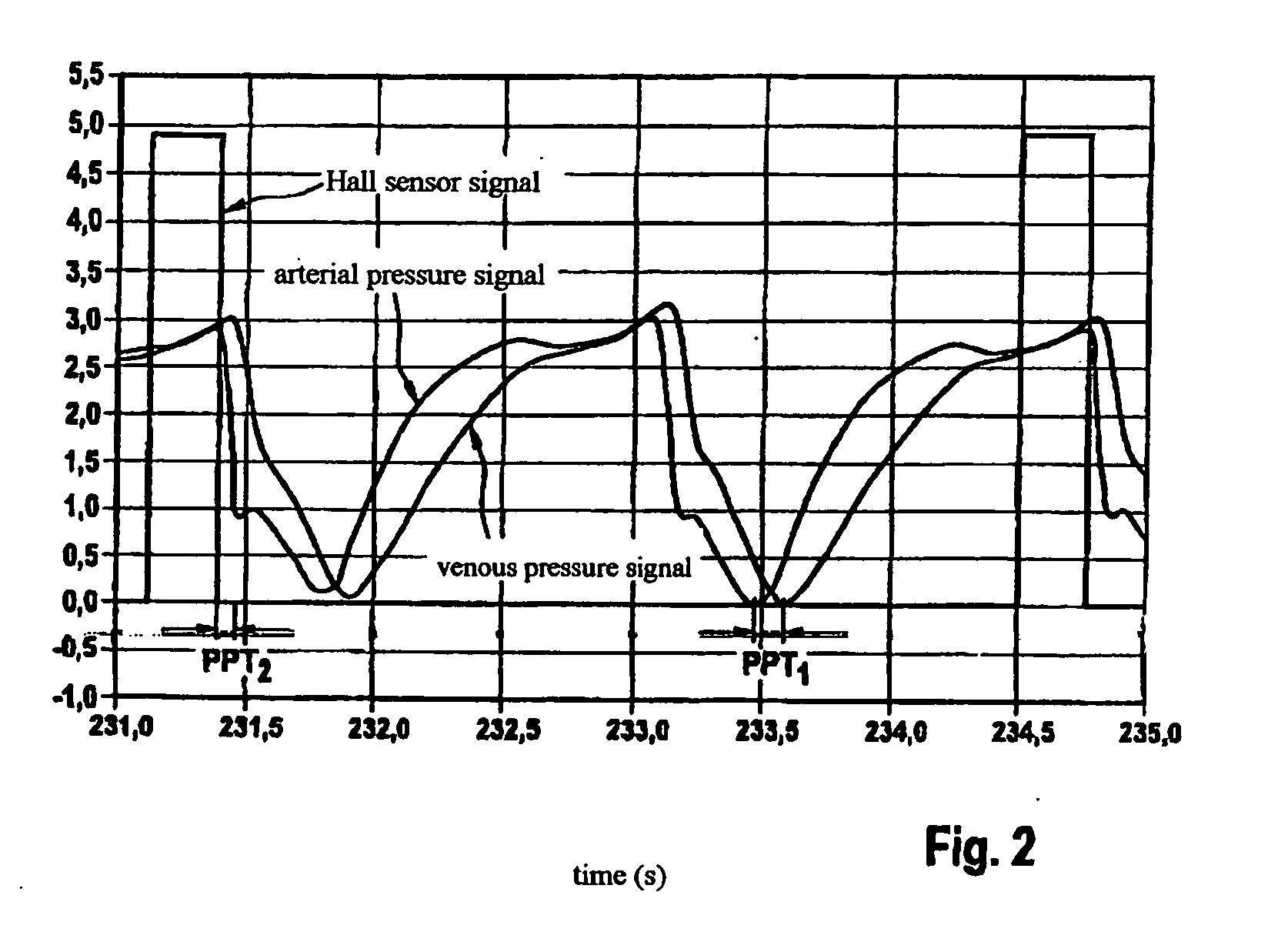 Method and device for determining blood volume during an extracorporeal blood treatment
