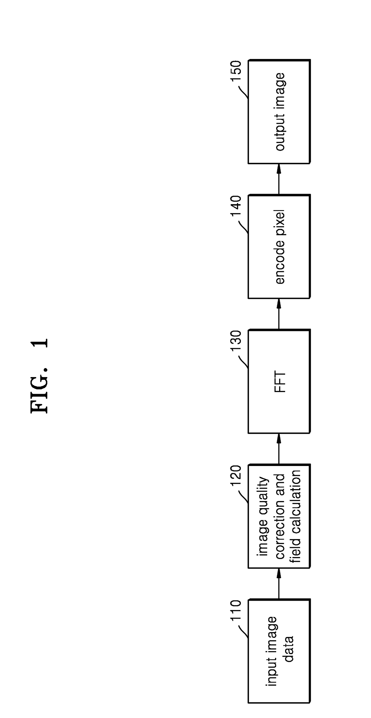 Method and apparatus for performing fourier transformation