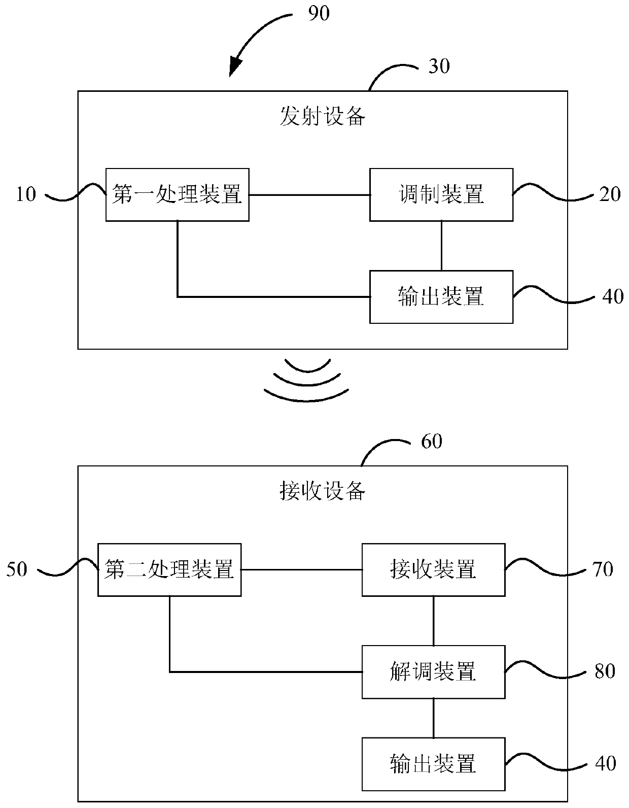 Acoustic communication system and method