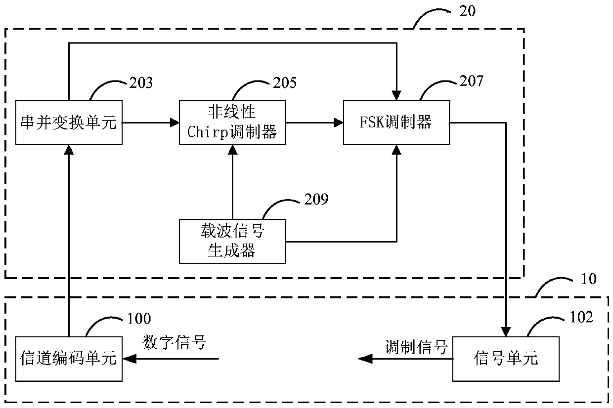 Acoustic communication system and method