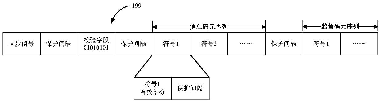 Acoustic communication system and method