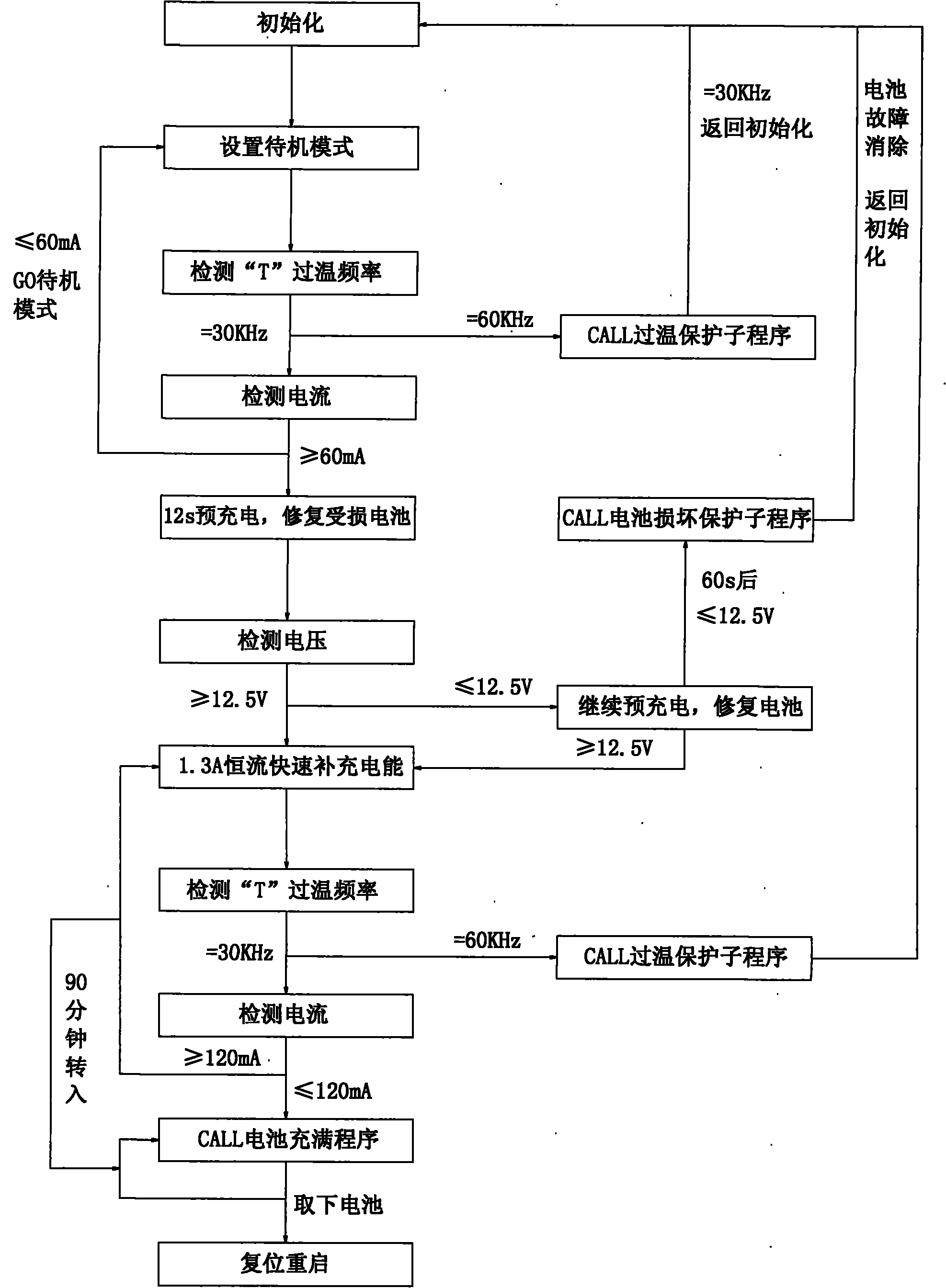 Switch power supply-based intelligent charging system for various batteries and control method thereof