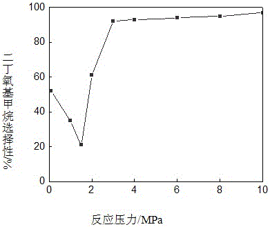 Method for preparing dibutoxymethane with liquid acid and supported liquid acid as catalysts