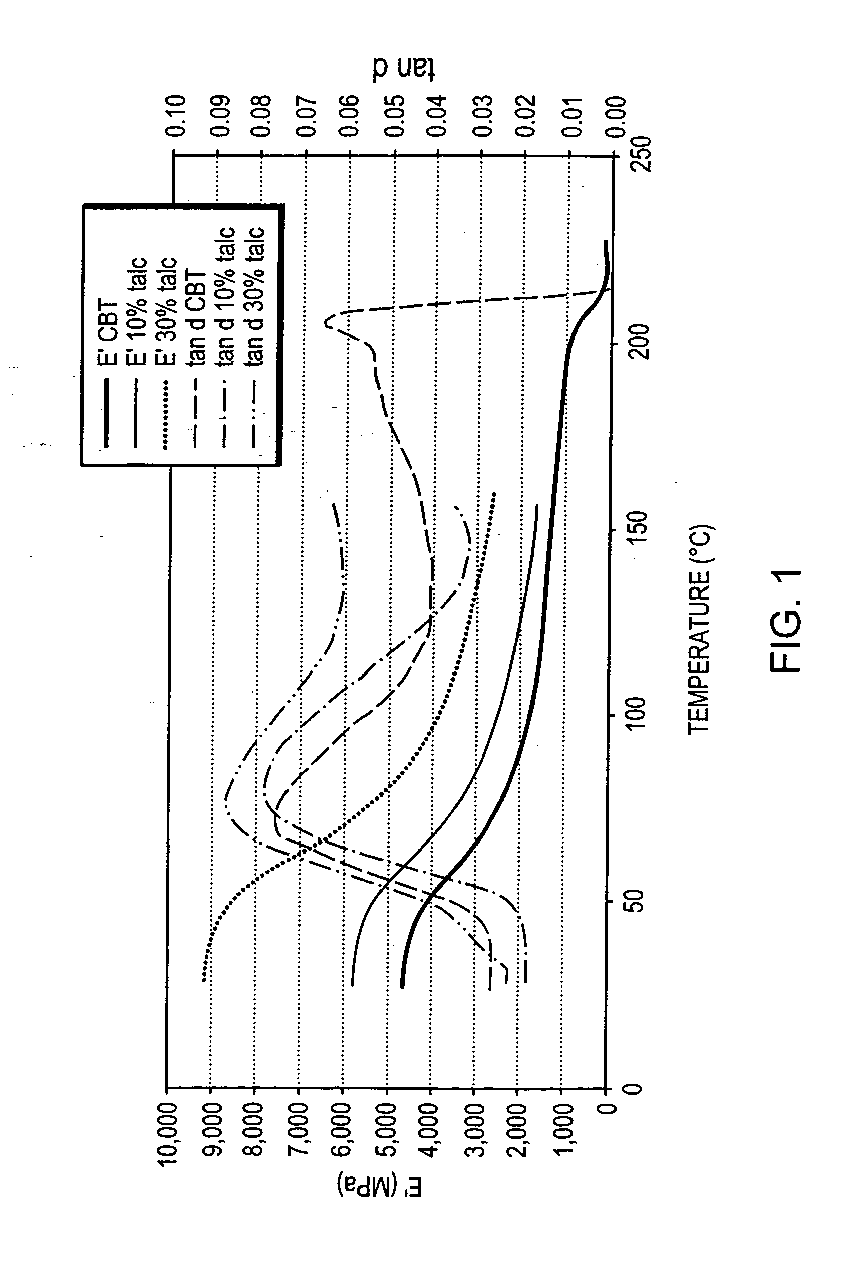 Intimate physical mixtures containing macrocyclic polyester oligomer and filler