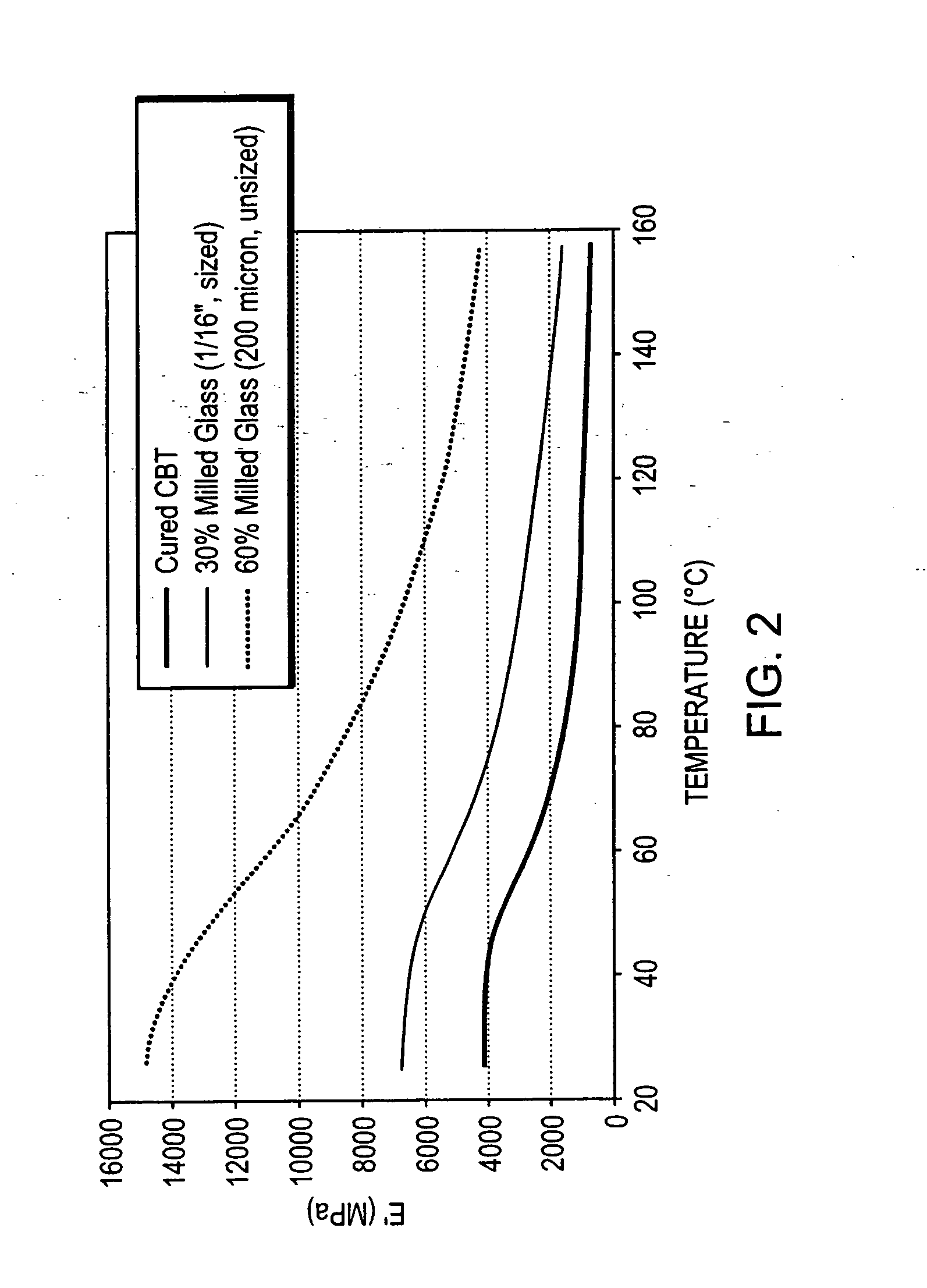 Intimate physical mixtures containing macrocyclic polyester oligomer and filler