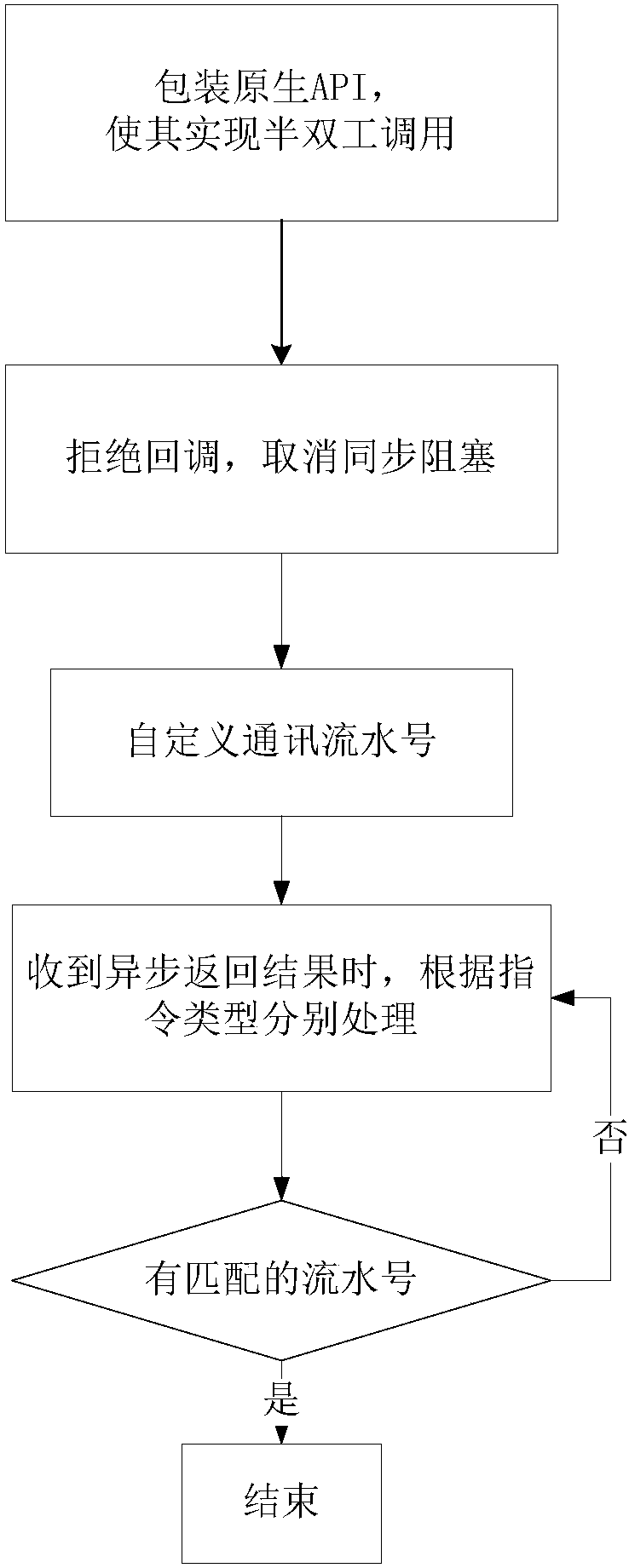 A mobile app and web page communication method and system